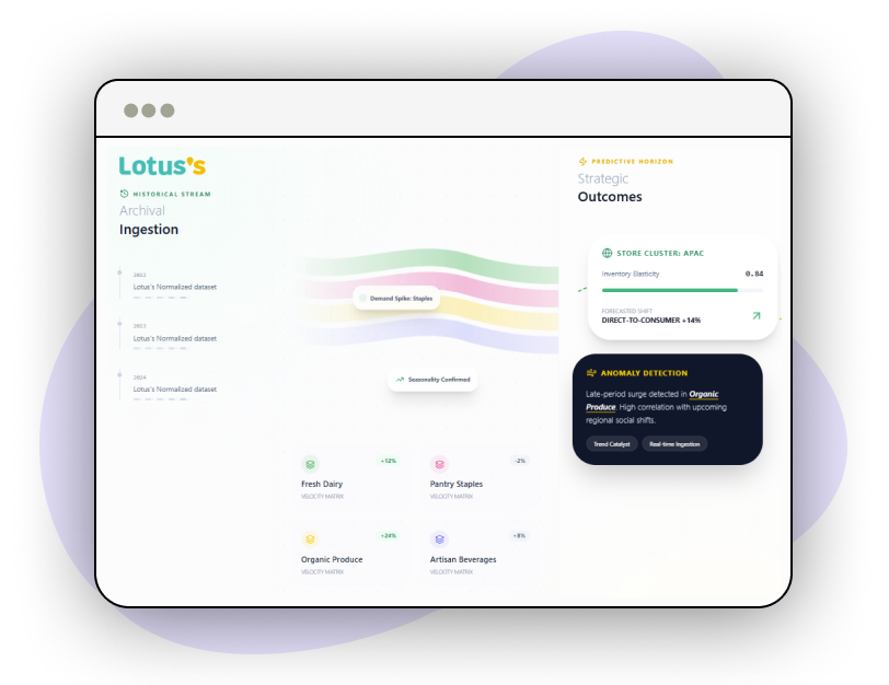 Market-Trend-Analysis